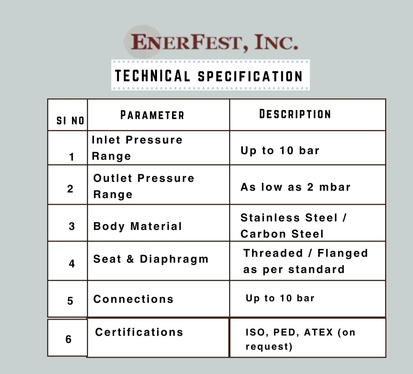 technical specification for tank blanketing valve