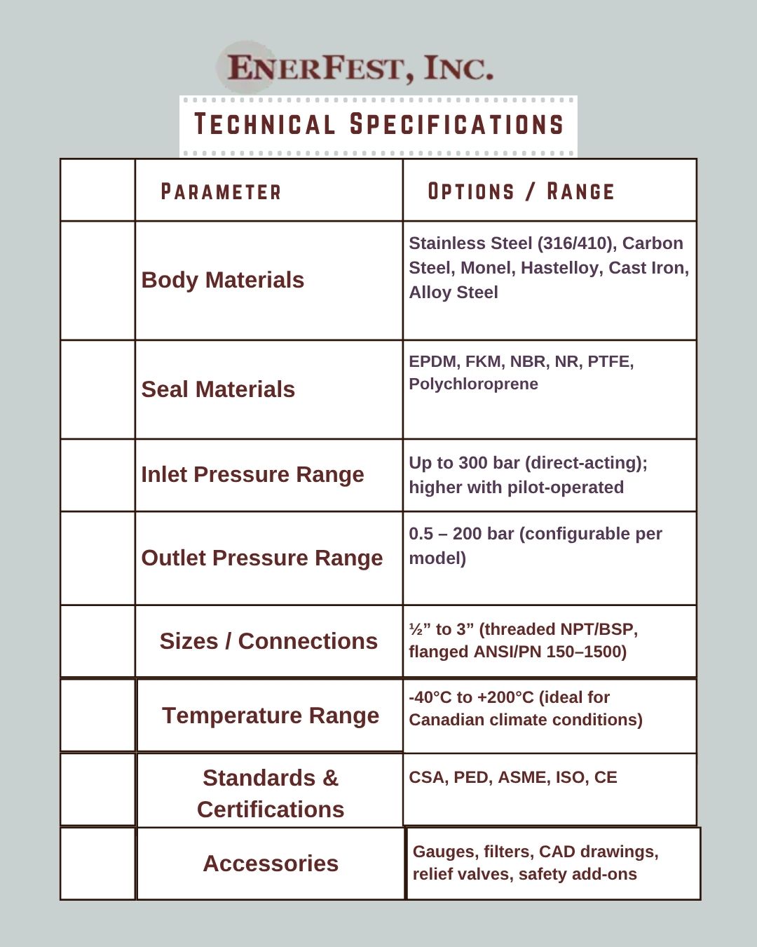technical specification for pressure regulators (Instagram Post (45)) Technical Specifications